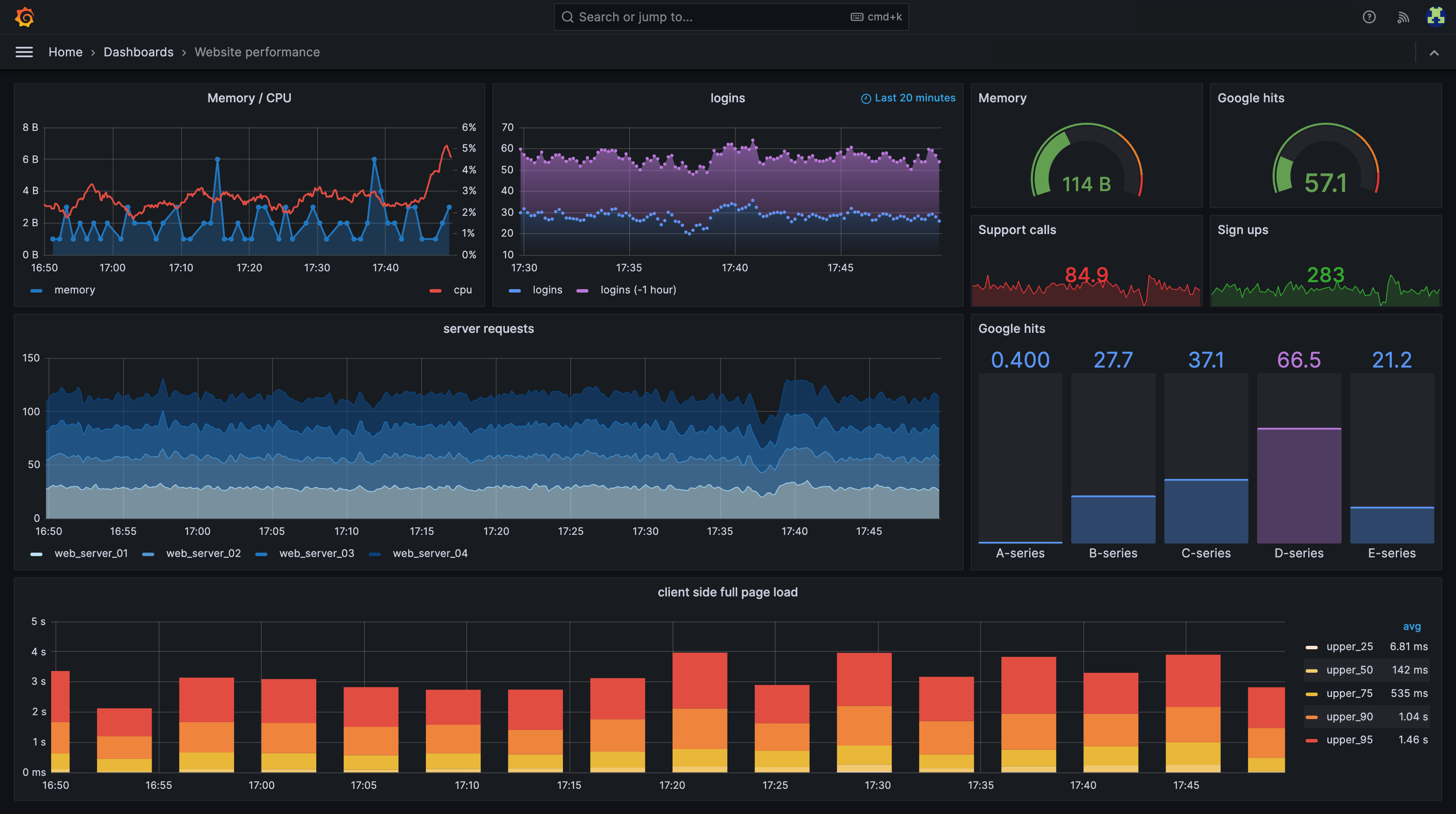 Illustrative Grafana dashboard